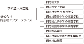 経営理念